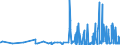 KN 17029010 /Exporte /Einheit = Preise (Euro/Tonne) /Partnerland: Rumaenien /Meldeland: Eur27_2020 /17029010:Maltose, Chemisch Rein, Fest