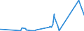 KN 17029010 /Exporte /Einheit = Preise (Euro/Tonne) /Partnerland: Weissrussland /Meldeland: Eur27_2020 /17029010:Maltose, Chemisch Rein, Fest