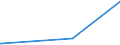 KN 17029010 /Exporte /Einheit = Preise (Euro/Tonne) /Partnerland: Madagaskar /Meldeland: Eur27_2020 /17029010:Maltose, Chemisch Rein, Fest