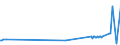 KN 17029010 /Exporte /Einheit = Preise (Euro/Tonne) /Partnerland: Groenland /Meldeland: Europäische Union /17029010:Maltose, Chemisch Rein, Fest