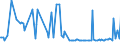 KN 17029060 /Exporte /Einheit = Preise (Euro/Tonne) /Partnerland: Italien /Meldeland: Europäische Union /17029060:Invertzuckercreme, Auch mit Natrlichem Honig Gemischt