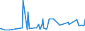 CN 17029095 /Exports /Unit = Prices (Euro/ton) /Partner: Liechtenstein /Reporter: Eur27_2020 /17029095:Sugars in Solid Form, Incl. Invert Sugar, and Sugar and Sugar Syrup Blends Containing in the dry State 50% by Weight of Fructose, not Containing Added Flavouring or Colouring Matter (Excl. Cane or Beet Sugar, Chemically Pure Sucrose and Maltose, Lactose, Maple Sugar, Glucose, Fructose, Maltodextrine, and Syrups Thereof, Isoglucose, Inulin Syrup and Caramel)