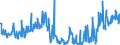 CN 17029095 /Exports /Unit = Prices (Euro/ton) /Partner: Latvia /Reporter: Eur27_2020 /17029095:Sugars in Solid Form, Incl. Invert Sugar, and Sugar and Sugar Syrup Blends Containing in the dry State 50% by Weight of Fructose, not Containing Added Flavouring or Colouring Matter (Excl. Cane or Beet Sugar, Chemically Pure Sucrose and Maltose, Lactose, Maple Sugar, Glucose, Fructose, Maltodextrine, and Syrups Thereof, Isoglucose, Inulin Syrup and Caramel)