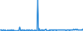 CN 17029095 /Exports /Unit = Prices (Euro/ton) /Partner: Algeria /Reporter: Eur27_2020 /17029095:Sugars in Solid Form, Incl. Invert Sugar, and Sugar and Sugar Syrup Blends Containing in the dry State 50% by Weight of Fructose, not Containing Added Flavouring or Colouring Matter (Excl. Cane or Beet Sugar, Chemically Pure Sucrose and Maltose, Lactose, Maple Sugar, Glucose, Fructose, Maltodextrine, and Syrups Thereof, Isoglucose, Inulin Syrup and Caramel)