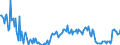 KN 17029099 /Exporte /Einheit = Preise (Euro/Tonne) /Partnerland: Ver.koenigreich /Meldeland: Europäische Union /17029099:Zucker, Einschl. Invertzucker, Fest, und Zucker und Zuckersirupe mit Einem Gehalt an Fructose, Bezogen auf die Trockenmasse, von 50 Ght, Ohne Zusatz von Aroma- Oder Farbstoffen (Ausg. Rohr- und Rbenzucker, Chemisch Reine Saccharose und Maltose, Lactose, Ahornzucker, Glucose, Fructose und Maltodextrin Sowie Sirupe Davon, Isoglucose, Inulinsirup, Invertzuckercreme und Zucker und Melassen, Karamellisiert)