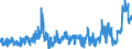 KN 1702 /Exporte /Einheit = Preise (Euro/Tonne) /Partnerland: Ver.koenigreich /Meldeland: Eur27_2020 /1702:Zucker, Einschl. Chemisch Reine Lactose, Maltose, Glucose und Fructose, Fest, Zuckersirupe, Ohne Zusatz von Aroma- Oder Farbstoffen, Invertzuckercreme, Auch mit Natürlichem Honig Vermischt, Zucker und Melassen, Karamellisiert (Ausg. Rohr- und Rübenzucker und Chemisch Reine Saccharose)