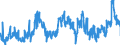 KN 1702 /Exporte /Einheit = Preise (Euro/Tonne) /Partnerland: Spanien /Meldeland: Eur27_2020 /1702:Zucker, Einschl. Chemisch Reine Lactose, Maltose, Glucose und Fructose, Fest, Zuckersirupe, Ohne Zusatz von Aroma- Oder Farbstoffen, Invertzuckercreme, Auch mit Natürlichem Honig Vermischt, Zucker und Melassen, Karamellisiert (Ausg. Rohr- und Rübenzucker und Chemisch Reine Saccharose)