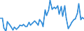 KN 1702 /Exporte /Einheit = Preise (Euro/Tonne) /Partnerland: Ver.koenigreich(Nordirland) /Meldeland: Eur27_2020 /1702:Zucker, Einschl. Chemisch Reine Lactose, Maltose, Glucose und Fructose, Fest, Zuckersirupe, Ohne Zusatz von Aroma- Oder Farbstoffen, Invertzuckercreme, Auch mit Natürlichem Honig Vermischt, Zucker und Melassen, Karamellisiert (Ausg. Rohr- und Rübenzucker und Chemisch Reine Saccharose)