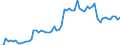 KN 1702 /Exporte /Einheit = Preise (Euro/Tonne) /Partnerland: Ver.koenigreich(Ohne Nordirland) /Meldeland: Eur27_2020 /1702:Zucker, Einschl. Chemisch Reine Lactose, Maltose, Glucose und Fructose, Fest, Zuckersirupe, Ohne Zusatz von Aroma- Oder Farbstoffen, Invertzuckercreme, Auch mit Natürlichem Honig Vermischt, Zucker und Melassen, Karamellisiert (Ausg. Rohr- und Rübenzucker und Chemisch Reine Saccharose)