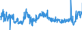 KN 1702 /Exporte /Einheit = Preise (Euro/Tonne) /Partnerland: Belgien /Meldeland: Eur27_2020 /1702:Zucker, Einschl. Chemisch Reine Lactose, Maltose, Glucose und Fructose, Fest, Zuckersirupe, Ohne Zusatz von Aroma- Oder Farbstoffen, Invertzuckercreme, Auch mit Natürlichem Honig Vermischt, Zucker und Melassen, Karamellisiert (Ausg. Rohr- und Rübenzucker und Chemisch Reine Saccharose)