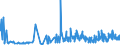 KN 1702 /Exporte /Einheit = Preise (Euro/Tonne) /Partnerland: Ceuta /Meldeland: Eur27_2020 /1702:Zucker, Einschl. Chemisch Reine Lactose, Maltose, Glucose und Fructose, Fest, Zuckersirupe, Ohne Zusatz von Aroma- Oder Farbstoffen, Invertzuckercreme, Auch mit Natürlichem Honig Vermischt, Zucker und Melassen, Karamellisiert (Ausg. Rohr- und Rübenzucker und Chemisch Reine Saccharose)