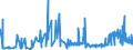 KN 1702 /Exporte /Einheit = Preise (Euro/Tonne) /Partnerland: Melilla /Meldeland: Eur27_2020 /1702:Zucker, Einschl. Chemisch Reine Lactose, Maltose, Glucose und Fructose, Fest, Zuckersirupe, Ohne Zusatz von Aroma- Oder Farbstoffen, Invertzuckercreme, Auch mit Natürlichem Honig Vermischt, Zucker und Melassen, Karamellisiert (Ausg. Rohr- und Rübenzucker und Chemisch Reine Saccharose)