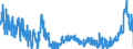 KN 1702 /Exporte /Einheit = Preise (Euro/Tonne) /Partnerland: Schweden /Meldeland: Eur27_2020 /1702:Zucker, Einschl. Chemisch Reine Lactose, Maltose, Glucose und Fructose, Fest, Zuckersirupe, Ohne Zusatz von Aroma- Oder Farbstoffen, Invertzuckercreme, Auch mit Natürlichem Honig Vermischt, Zucker und Melassen, Karamellisiert (Ausg. Rohr- und Rübenzucker und Chemisch Reine Saccharose)