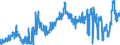 KN 1702 /Exporte /Einheit = Preise (Euro/Tonne) /Partnerland: Schweiz /Meldeland: Eur27_2020 /1702:Zucker, Einschl. Chemisch Reine Lactose, Maltose, Glucose und Fructose, Fest, Zuckersirupe, Ohne Zusatz von Aroma- Oder Farbstoffen, Invertzuckercreme, Auch mit Natürlichem Honig Vermischt, Zucker und Melassen, Karamellisiert (Ausg. Rohr- und Rübenzucker und Chemisch Reine Saccharose)