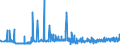 KN 1702 /Exporte /Einheit = Preise (Euro/Tonne) /Partnerland: Andorra /Meldeland: Eur27_2020 /1702:Zucker, Einschl. Chemisch Reine Lactose, Maltose, Glucose und Fructose, Fest, Zuckersirupe, Ohne Zusatz von Aroma- Oder Farbstoffen, Invertzuckercreme, Auch mit Natürlichem Honig Vermischt, Zucker und Melassen, Karamellisiert (Ausg. Rohr- und Rübenzucker und Chemisch Reine Saccharose)