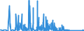 KN 1702 /Exporte /Einheit = Preise (Euro/Tonne) /Partnerland: Georgien /Meldeland: Eur27_2020 /1702:Zucker, Einschl. Chemisch Reine Lactose, Maltose, Glucose und Fructose, Fest, Zuckersirupe, Ohne Zusatz von Aroma- Oder Farbstoffen, Invertzuckercreme, Auch mit Natürlichem Honig Vermischt, Zucker und Melassen, Karamellisiert (Ausg. Rohr- und Rübenzucker und Chemisch Reine Saccharose)