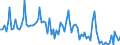 KN 1702 /Exporte /Einheit = Preise (Euro/Tonne) /Partnerland: Serb.-mont. /Meldeland: Eur15 /1702:Zucker, Einschl. Chemisch Reine Lactose, Maltose, Glucose und Fructose, Fest, Zuckersirupe, Ohne Zusatz von Aroma- Oder Farbstoffen, Invertzuckercreme, Auch mit Natürlichem Honig Vermischt, Zucker und Melassen, Karamellisiert (Ausg. Rohr- und Rübenzucker und Chemisch Reine Saccharose)