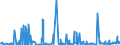 KN 1702 /Exporte /Einheit = Preise (Euro/Tonne) /Partnerland: Libyen /Meldeland: Eur27_2020 /1702:Zucker, Einschl. Chemisch Reine Lactose, Maltose, Glucose und Fructose, Fest, Zuckersirupe, Ohne Zusatz von Aroma- Oder Farbstoffen, Invertzuckercreme, Auch mit Natürlichem Honig Vermischt, Zucker und Melassen, Karamellisiert (Ausg. Rohr- und Rübenzucker und Chemisch Reine Saccharose)