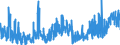 KN 1702 /Exporte /Einheit = Preise (Euro/Tonne) /Partnerland: Aegypten /Meldeland: Eur27_2020 /1702:Zucker, Einschl. Chemisch Reine Lactose, Maltose, Glucose und Fructose, Fest, Zuckersirupe, Ohne Zusatz von Aroma- Oder Farbstoffen, Invertzuckercreme, Auch mit Natürlichem Honig Vermischt, Zucker und Melassen, Karamellisiert (Ausg. Rohr- und Rübenzucker und Chemisch Reine Saccharose)