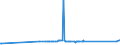 KN 1702 /Exporte /Einheit = Preise (Euro/Tonne) /Partnerland: Süd-sudan /Meldeland: Eur27_2020 /1702:Zucker, Einschl. Chemisch Reine Lactose, Maltose, Glucose und Fructose, Fest, Zuckersirupe, Ohne Zusatz von Aroma- Oder Farbstoffen, Invertzuckercreme, Auch mit Natürlichem Honig Vermischt, Zucker und Melassen, Karamellisiert (Ausg. Rohr- und Rübenzucker und Chemisch Reine Saccharose)