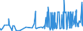 KN 1702 /Exporte /Einheit = Preise (Euro/Tonne) /Partnerland: Niger /Meldeland: Eur27_2020 /1702:Zucker, Einschl. Chemisch Reine Lactose, Maltose, Glucose und Fructose, Fest, Zuckersirupe, Ohne Zusatz von Aroma- Oder Farbstoffen, Invertzuckercreme, Auch mit Natürlichem Honig Vermischt, Zucker und Melassen, Karamellisiert (Ausg. Rohr- und Rübenzucker und Chemisch Reine Saccharose)