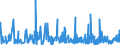 KN 1702 /Exporte /Einheit = Preise (Euro/Tonne) /Partnerland: Kap Verde /Meldeland: Eur27_2020 /1702:Zucker, Einschl. Chemisch Reine Lactose, Maltose, Glucose und Fructose, Fest, Zuckersirupe, Ohne Zusatz von Aroma- Oder Farbstoffen, Invertzuckercreme, Auch mit Natürlichem Honig Vermischt, Zucker und Melassen, Karamellisiert (Ausg. Rohr- und Rübenzucker und Chemisch Reine Saccharose)