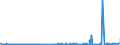 KN 1702 /Exporte /Einheit = Preise (Euro/Tonne) /Partnerland: Sierra Leone /Meldeland: Eur27_2020 /1702:Zucker, Einschl. Chemisch Reine Lactose, Maltose, Glucose und Fructose, Fest, Zuckersirupe, Ohne Zusatz von Aroma- Oder Farbstoffen, Invertzuckercreme, Auch mit Natürlichem Honig Vermischt, Zucker und Melassen, Karamellisiert (Ausg. Rohr- und Rübenzucker und Chemisch Reine Saccharose)