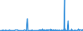 KN 1702 /Exporte /Einheit = Preise (Euro/Tonne) /Partnerland: Benin /Meldeland: Eur27_2020 /1702:Zucker, Einschl. Chemisch Reine Lactose, Maltose, Glucose und Fructose, Fest, Zuckersirupe, Ohne Zusatz von Aroma- Oder Farbstoffen, Invertzuckercreme, Auch mit Natürlichem Honig Vermischt, Zucker und Melassen, Karamellisiert (Ausg. Rohr- und Rübenzucker und Chemisch Reine Saccharose)