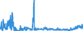 KN 1702 /Exporte /Einheit = Preise (Euro/Tonne) /Partnerland: Nigeria /Meldeland: Eur27_2020 /1702:Zucker, Einschl. Chemisch Reine Lactose, Maltose, Glucose und Fructose, Fest, Zuckersirupe, Ohne Zusatz von Aroma- Oder Farbstoffen, Invertzuckercreme, Auch mit Natürlichem Honig Vermischt, Zucker und Melassen, Karamellisiert (Ausg. Rohr- und Rübenzucker und Chemisch Reine Saccharose)