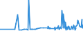 KN 1702 /Exporte /Einheit = Preise (Euro/Tonne) /Partnerland: Zentralaf.republik /Meldeland: Eur27_2020 /1702:Zucker, Einschl. Chemisch Reine Lactose, Maltose, Glucose und Fructose, Fest, Zuckersirupe, Ohne Zusatz von Aroma- Oder Farbstoffen, Invertzuckercreme, Auch mit Natürlichem Honig Vermischt, Zucker und Melassen, Karamellisiert (Ausg. Rohr- und Rübenzucker und Chemisch Reine Saccharose)