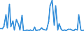 CN 17031000 /Exports /Unit = Prices (Euro/ton) /Partner: United Kingdom(Excluding Northern Ireland) /Reporter: Eur27_2020 /17031000:Cane Molasses Resulting From the Extraction or Refining of Sugar