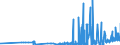 CN 17031000 /Exports /Unit = Prices (Euro/ton) /Partner: Latvia /Reporter: Eur27_2020 /17031000:Cane Molasses Resulting From the Extraction or Refining of Sugar