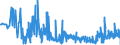 CN 17031000 /Exports /Unit = Prices (Euro/ton) /Partner: Poland /Reporter: Eur27_2020 /17031000:Cane Molasses Resulting From the Extraction or Refining of Sugar