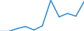 KN 1703 /Exporte /Einheit = Preise (Euro/Tonne) /Partnerland: Belgien/Luxemburg /Meldeland: Eur27 /1703:Melassen aus der Gewinnung Oder Raffination von Zucker