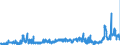 KN 1703 /Exporte /Einheit = Preise (Euro/Tonne) /Partnerland: Deutschland /Meldeland: Eur27_2020 /1703:Melassen aus der Gewinnung Oder Raffination von Zucker