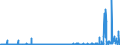 KN 1703 /Exporte /Einheit = Preise (Euro/Tonne) /Partnerland: Irland /Meldeland: Eur27_2020 /1703:Melassen aus der Gewinnung Oder Raffination von Zucker