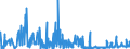 KN 1703 /Exporte /Einheit = Preise (Euro/Tonne) /Partnerland: Griechenland /Meldeland: Eur27_2020 /1703:Melassen aus der Gewinnung Oder Raffination von Zucker