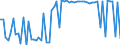 CN 1703 /Exports /Unit = Prices (Euro/ton) /Partner: United Kingdom(Northern Ireland) /Reporter: Eur27_2020 /1703:Molasses Resulting From the Extraction or Refining of Sugar