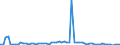 KN 1703 /Exporte /Einheit = Preise (Euro/Tonne) /Partnerland: Ver.koenigreich(Ohne Nordirland) /Meldeland: Eur27_2020 /1703:Melassen aus der Gewinnung Oder Raffination von Zucker