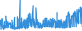 CN 1703 /Exports /Unit = Prices (Euro/ton) /Partner: Sweden /Reporter: Eur27_2020 /1703:Molasses Resulting From the Extraction or Refining of Sugar