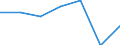 KN 1703 /Exporte /Einheit = Preise (Euro/Tonne) /Partnerland: Schweiz /Meldeland: Eur27 /1703:Melassen aus der Gewinnung Oder Raffination von Zucker