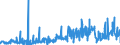 KN 1703 /Exporte /Einheit = Preise (Euro/Tonne) /Partnerland: Oesterreich /Meldeland: Eur27_2020 /1703:Melassen aus der Gewinnung Oder Raffination von Zucker