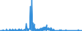 KN 1703 /Exporte /Einheit = Preise (Euro/Tonne) /Partnerland: Schweiz /Meldeland: Eur27_2020 /1703:Melassen aus der Gewinnung Oder Raffination von Zucker