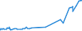 CN 1703 /Exports /Unit = Prices (Euro/ton) /Partner: Faroe Isles /Reporter: Eur27_2020 /1703:Molasses Resulting From the Extraction or Refining of Sugar