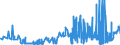 KN 1703 /Exporte /Einheit = Preise (Euro/Tonne) /Partnerland: Malta /Meldeland: Eur27_2020 /1703:Melassen aus der Gewinnung Oder Raffination von Zucker