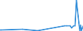 KN 1703 /Exporte /Einheit = Preise (Euro/Tonne) /Partnerland: Georgien /Meldeland: Eur27_2020 /1703:Melassen aus der Gewinnung Oder Raffination von Zucker