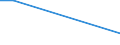 KN 1703 /Exporte /Einheit = Preise (Euro/Tonne) /Partnerland: Tadschikistan /Meldeland: Europäische Union /1703:Melassen aus der Gewinnung Oder Raffination von Zucker