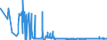 CN 1703 /Exports /Unit = Prices (Euro/ton) /Partner: Slovenia /Reporter: Eur27_2020 /1703:Molasses Resulting From the Extraction or Refining of Sugar