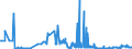 KN 1703 /Exporte /Einheit = Preise (Euro/Tonne) /Partnerland: Kroatien /Meldeland: Eur27_2020 /1703:Melassen aus der Gewinnung Oder Raffination von Zucker