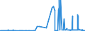 CN 1703 /Exports /Unit = Prices (Euro/ton) /Partner: For.jrep.mac /Reporter: Eur27_2020 /1703:Molasses Resulting From the Extraction or Refining of Sugar